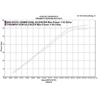 Triumph Tiger 800 ABS 2011-2020 450MM Oval Carbon Exhaust System Product thumb image 4