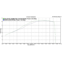 SUZUKI DL650 V-STROM 02-11 450MM OVAL CARBON EXHAUST SYSTEM Product thumb image 4
