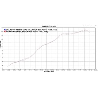 Yamaha MT10 MT-10 16-23 450MM Oval Carbon DE-CAT Exhaust System Product thumb image 4