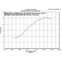 HONDA VFR800 HI-LEVEL 1998-2001 350MM OVAL CARBON EXHAUST SYSTEM Product thumb image 4
