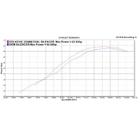 Suzuki DL650 V-STROM 02-11 350MM Oval Carbon Exhaust System Product thumb image 4