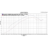 Kawasaki KLR650C 1995-2003 350MM Carbon Exhaust System Product thumb image 4