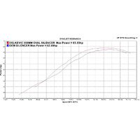 Suzuki DL650 V-STROM 2012-2016 350MM Oval Carbon Exhaust System Product thumb image 4