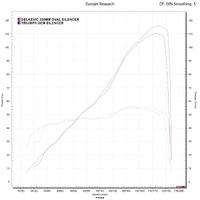 Triumph Street Triple 765RS/S/R 660 S 2017-2022 350MM Oval Carbon Exhaust Product thumb image 4