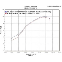 Honda VTR1000F Firestorm 1997-2006 320MM TRI-OVAL Stainless Exhaust System Product thumb image 4