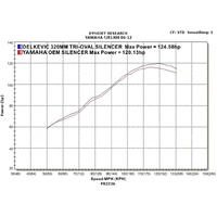 Yamaha FJR1300 2006-2012 / 2 TRI-OVAL 320mm (13 inch) L/H + R/H Silencers 304 Stainless Steel Product thumb image 4