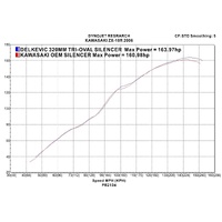 Kawasaki Ninja ZX10R ZX-10R 06 07 320MM TRI-OVAL Stainless Exhaust System Product thumb image 4