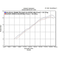 Suzuki GSX-S750 GSR750 2011-2024 320MM TRI-OVAL Stainless Exhaust System Product thumb image 4