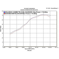 Suzuki SV650 SV650S 2003-2015 320MM TRI-OVAL Stainless Exhaust System Product thumb image 4