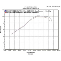 Suzuki GSF1250S GSF1250SA Bandit 07-16 320MM TRI-OVAL Stainless Exhaust System Product thumb image 4