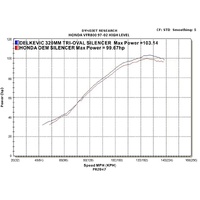 Honda VFR800 HI-LEVEL 1998-2001 320MM TRI-OVAL Stainless Exhaust System Product thumb image 4