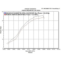 HONDA CBR250R CBR250 2011-2014 MC41 320MM TRI-OVAL STAINLESS EXHAUST SYSTEM Product thumb image 4