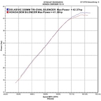 Honda CBR500R 2013-2015 320MM TRI-OVAL Stainless Exhaust System Product thumb image 4