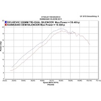 Kawasaki KLX250S 09-24 KLX300R 320MM TRI-OVAL Stainless Exhaust Product thumb image 4