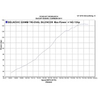 Ducati Diavel 2011-2018 320MM TRI-OVAL Stainless Exhaust System Product thumb image 4