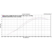 Suzuki DL650 V-STROM 02-11 320MM Trioval Stainless Exhaust System Product thumb image 4