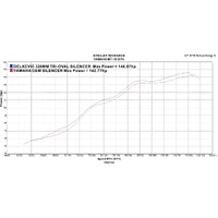 Yamaha MT10 MT-10 16-23 320MM TRI-OVAL Stainless DE-CAT Exhaust System Product thumb image 4