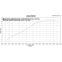 Suzuki DL1000 DL1050 V-STROM 2014-2024 320MM TRI-OVAL Stainless Exhaust System Product thumb image 4