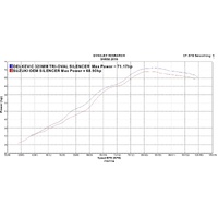 Suzuki SV650 2016-2023 320MM TRI-OVAL Stainless Silencer KIT Product thumb image 4