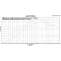 Kawasaki KLR650C 1995-2003 320MM TRI-OVAL Stainless Exhaust System Product thumb image 4