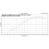 Suzuki DL650 V-STROM 2012-2016 320MM TRI-OVAL Stainless Exhaust System Product thumb image 4