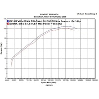 Suzuki DL1000 V-STROM 02-13 420MM TRI-OVAL Stainless Exhaust System Product thumb image 4