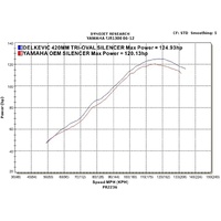 Yamaha FJR1300 2006-2012 / 2 TRI-OVAL 420mm (17 inch) L/H + R/H Silencers 304 Stainless Steel Product thumb image 4