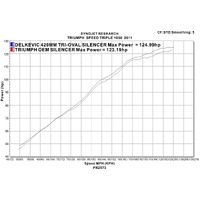 Triumph Speed Triple 1050 2011-2014 420MM TRI-OVAL Stainless Exhaust System Product thumb image 4
