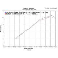 Suzuki GSX-S750 GSR750 2011-2024 420MM TRI-OVAL Stainless Exhaust System Product thumb image 4