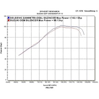 Suzuki GSF1250S GSF1250SA Bandit 07-16 420MM TRI-OVAL Stainless Exhaust System Product thumb image 4