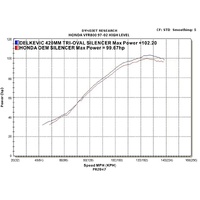 Honda VFR800 HI-LEVEL 1998-2001 420MM TRI-OVAL Stainless Exhaust System Product thumb image 4