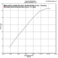 HONDA CBR500R 2013-2015 420MM TRI-OVAL STAINLESS EXHAUST SYSTEM Product thumb image 4