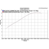 Honda CB500F 2013-2015 420MM TRI-OVAL Stainless Exhaust System Product thumb image 4