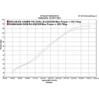 Kawasaki ZX-9R ZX9R Ninja 2002-2003 420MM TRI-OVAL Stainless Exhaust System Product thumb image 4