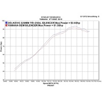 Yamaha XT1200Z Super Tenere 2010-2021 420MM Stainless TRI-OVALEXHAUST System Product thumb image 4