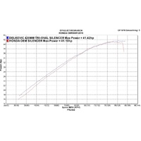 HONDA CBR500R 2016-2024 420MM TRI-OVAL STAINLESS EXHAUST SYSTEM Product thumb image 4