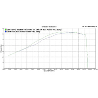 Suzuki DL650 V-STROM 02-11 420MM TRI Oval Stainless Exhaust System Product thumb image 4