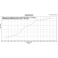 Yamaha MT10 MT-10 16-23 420MM TRI-OVAL Stainless DE-CAT Exhaust System Product thumb image 4