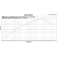 HONDA CRF250L (2012-2016) 420MM TRI-OVAL STAINLESS EXHAUST SYSTEM Product thumb image 4