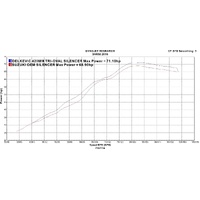 Suzuki SV650 2016-2023 420MM TRI-OVAL Stainless Silencer KIT Product thumb image 4