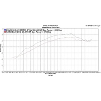Kawasaki KLR650C 1995-2003 420MM TRI-OVAL Stainless Exhaust System Product thumb image 4