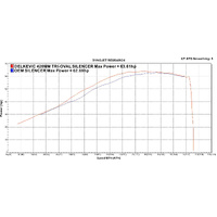 Suzuki DL650 V-STROM 2012-2016 420MM TRI-OVAL Stainless Exhaust System Product thumb image 4
