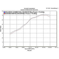 Suzuki SV650 SV650S 2003-2015 225MM Oval Stainless Exhaust System Product thumb image 4