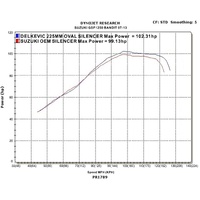 Suzuki GSF1250S GSF1250SA Bandit 07-16 225MM Oval Stainless Exhaust System Product thumb image 4