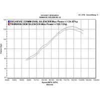 Yamaha FJR1300 (2006-2024) 225MM Oval Stainless Exhaust System Product thumb image 4