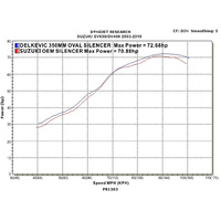 Suzuki SV650 SV650S 2003-2015 350MM Round Carbon Exhaust System Product thumb image 4