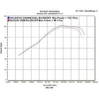 Suzuki GSF1250S GSF1250SA Bandit 07-16 350MM Round Carbon Exhaust System Product thumb image 4