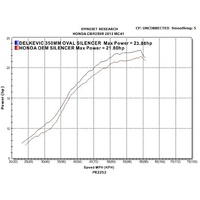 HONDA CBR250R CBR250 2011-2014 MC41 350MM ROUND STAINLESS EXHAUST SYSTEM Product thumb image 4
