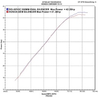 Honda CBR500R 2013-2015 350MM Round Carbon Exhaust System Product thumb image 4
