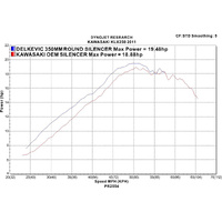 Kawasaki KLX250S 09-24 KLX300R 350MM Round Carbon Exhaust Product thumb image 4